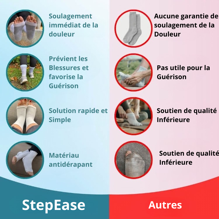 StepEase - Chaussettes Neuropathiques & Compression
