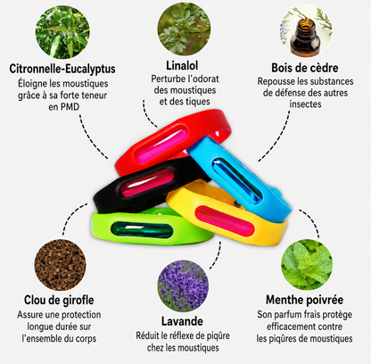 Bracelets anti-moustiques Domvaya™