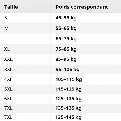 Domvaya CoreFit 4.0 | Enfin, une journée sans penser à votre ventre.