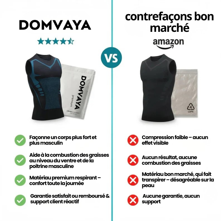 Domvaya CoreFit 4.0 | Enfin, une journée sans penser à votre ventre.