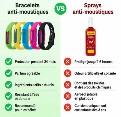 Bracelets anti-moustiques Domvaya™